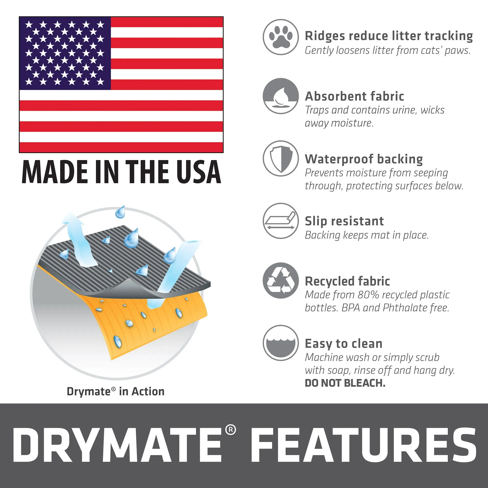 Drymate Premium Litter Trapping Mat